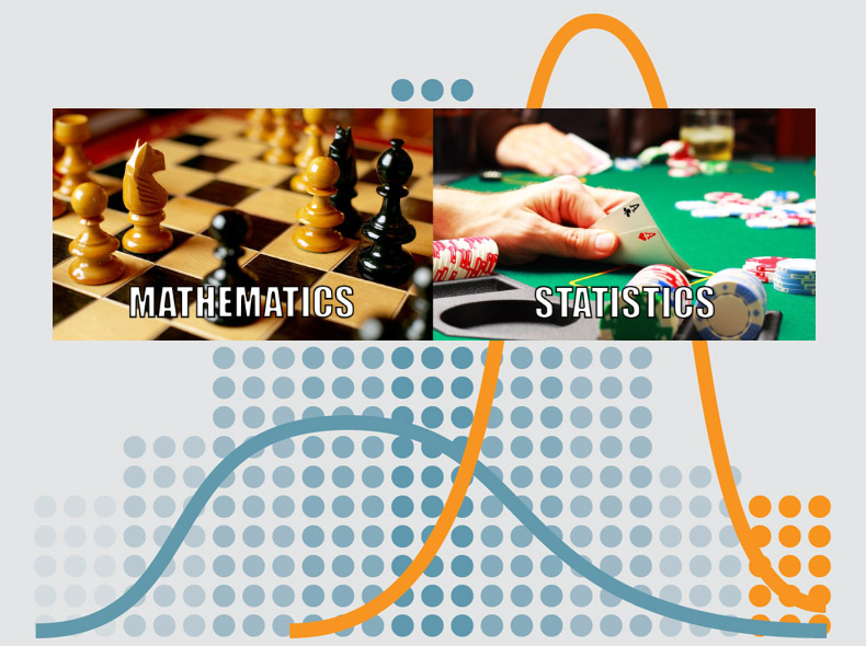 Three rectangles: One shows histograms, one a chessboard, and one a cards table.